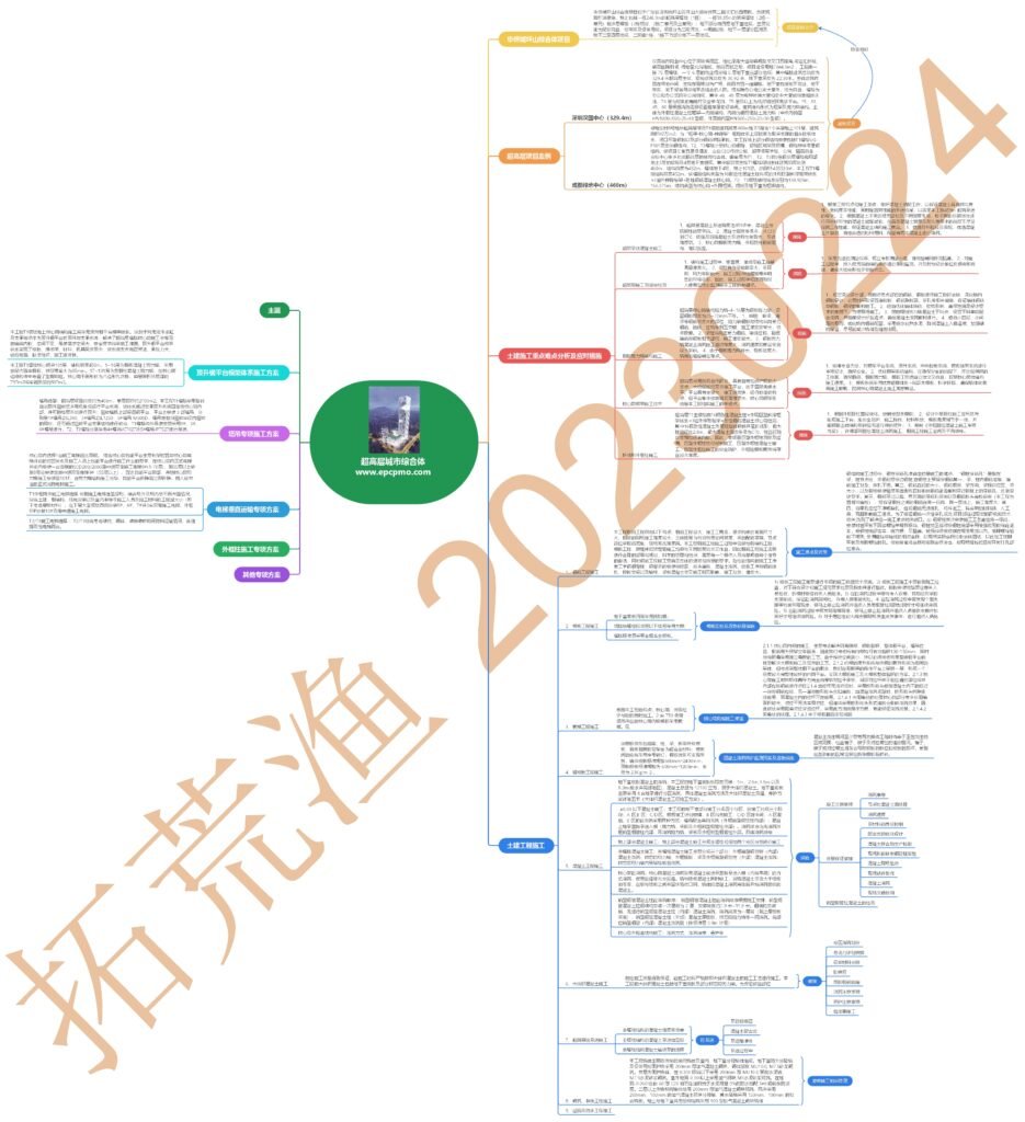 项目方与资金方合作协议示范文本-  为业主方提供设计管理、报建管理、工程发包及物资采购管理、施工管理和试运行（竣工验收）等服务，协助业主方对工程项目进行质量、安全、进度、费用、合同、信息等的管理和控制